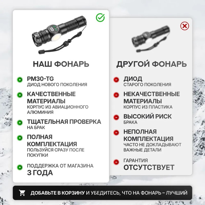 USB-C Rechargeable Battery Hig - огляд і ціна Outdoor Adventure Inc